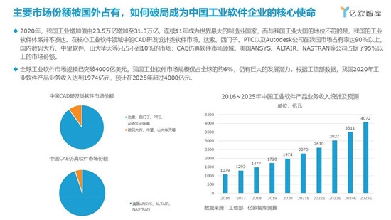 中国家居行业工业软件应用研究报告发布